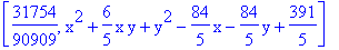 [31754/90909, x^2+6/5*x*y+y^2-84/5*x-84/5*y+391/5]